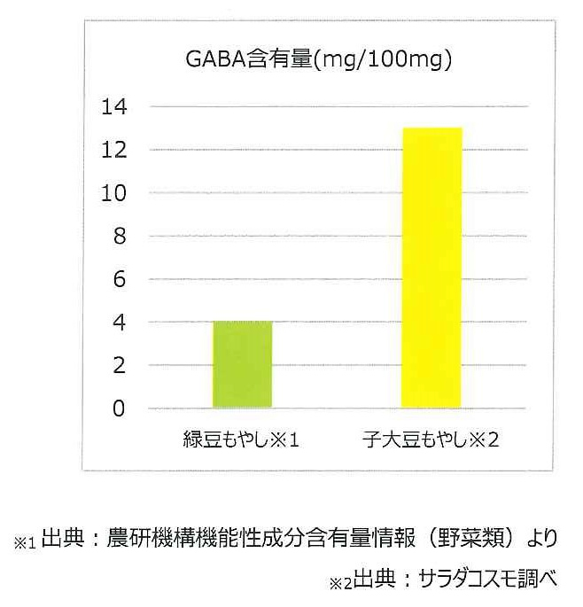 サラダコスモ