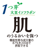1つ芽 大豆イソフラボン 肌のうるおいを保つ 機能性関与成分量の87%を200gで摂取できる