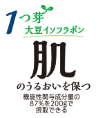 １つ芽 大豆イソフラボン 肌のうるおいを保つ 機能性関与成分量の87%を200gで摂取できる